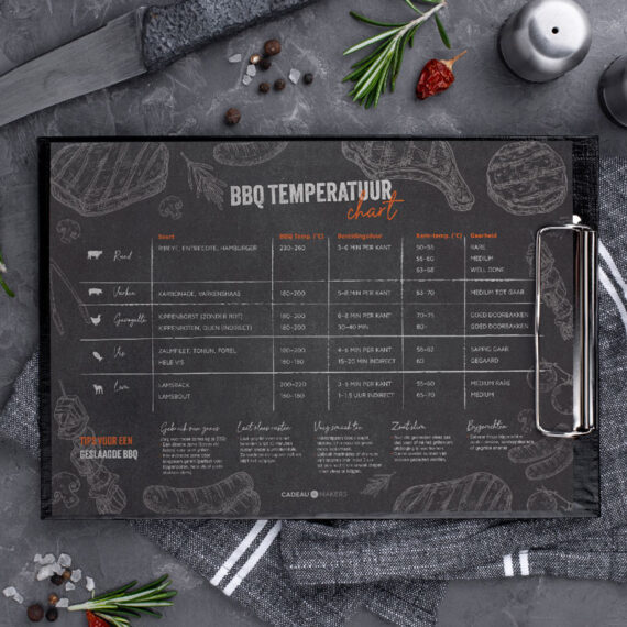 Temperatuurtabel